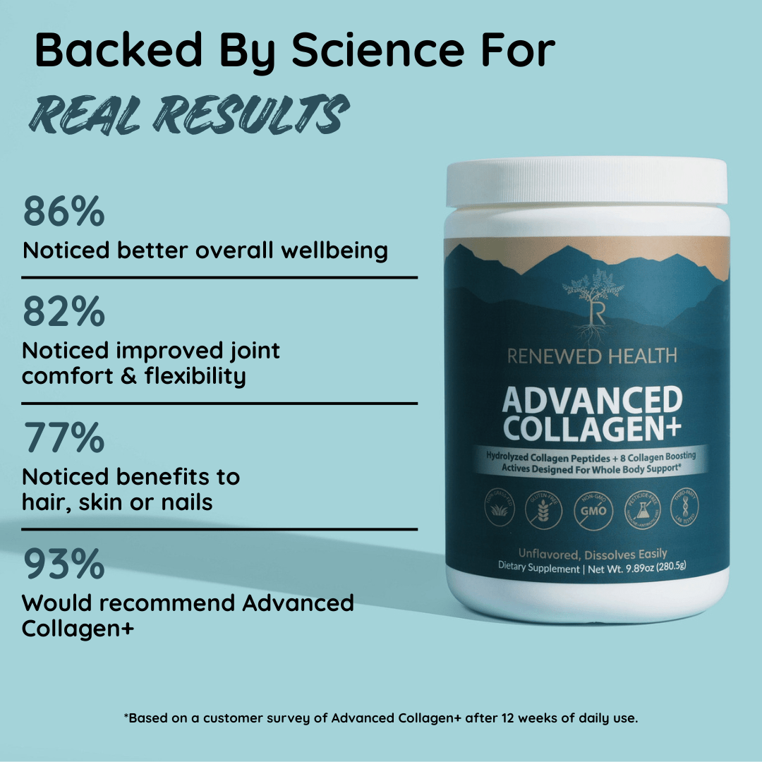 Advanced Collagen+ - Renewed Health Co.