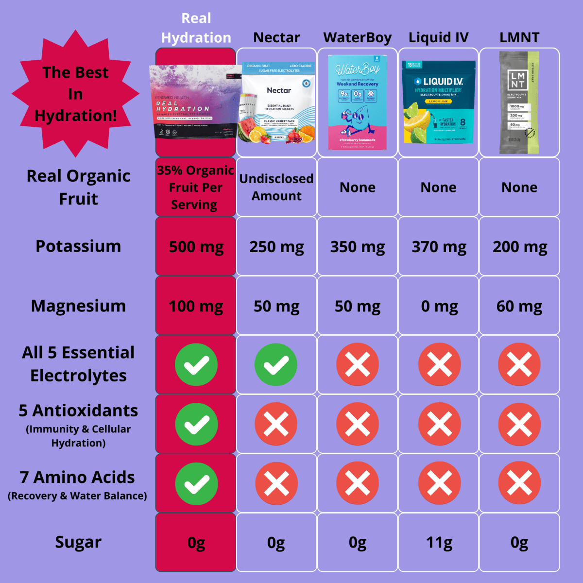 Real Hydration - Renewed Health Co.