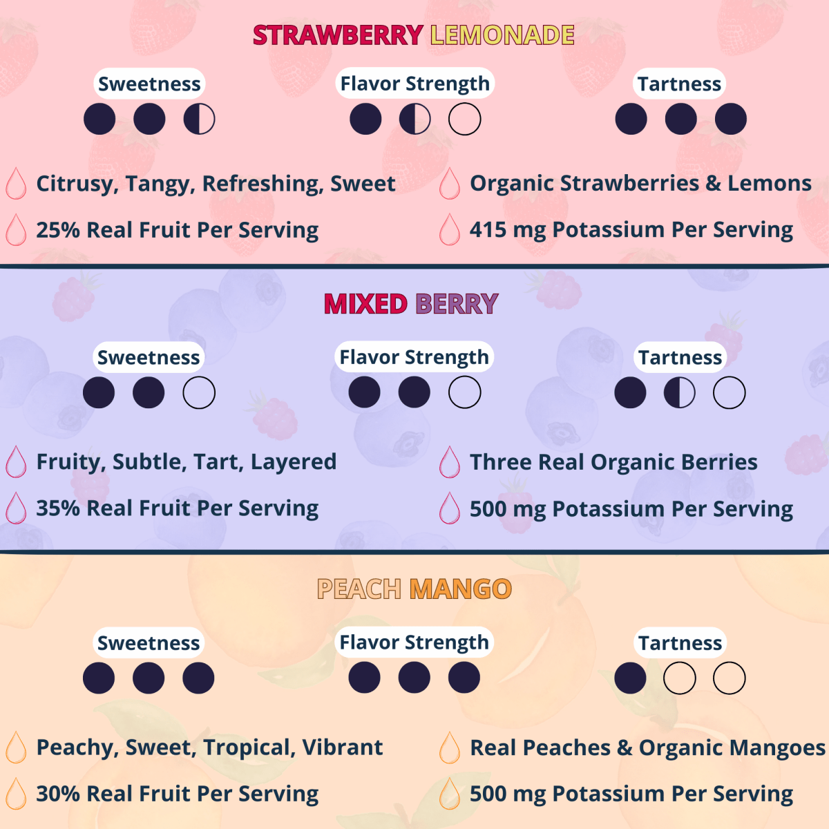 Real Hydration - Renewed Health Co.