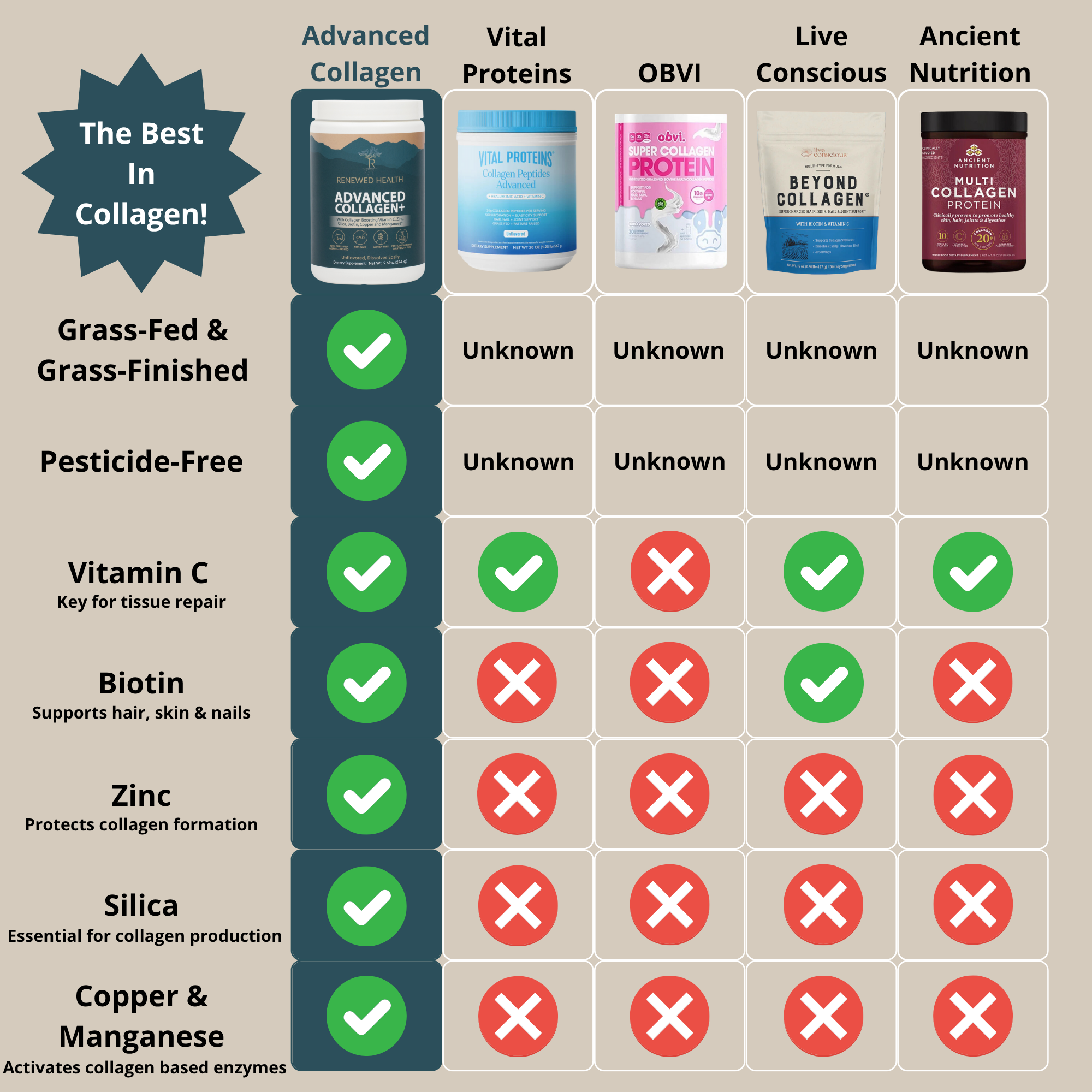 Advanced Collagen+